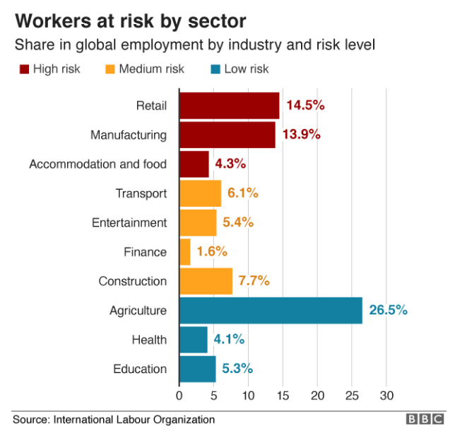 risky sector