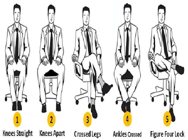 Sitting positions reveal your personality